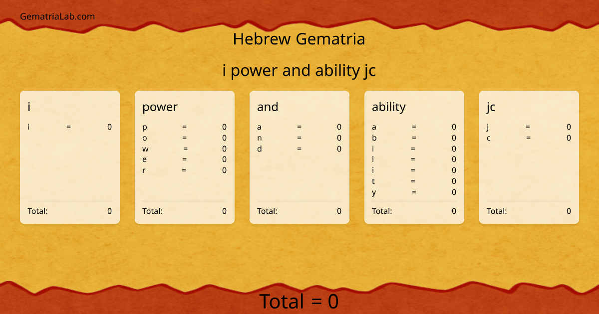 i power and ability jc in hebrew Gematria
